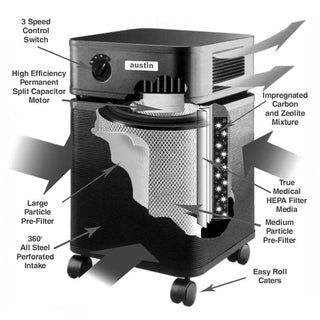 Austin Air HealthmatePlus HM450 HEPA and VOC Air Filter